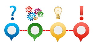 Trouver des solutions