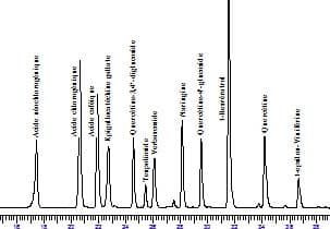 Profil HPLC polyphénols