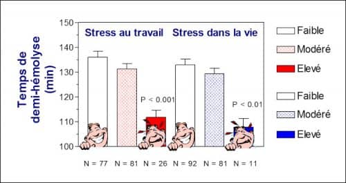 KRL stress